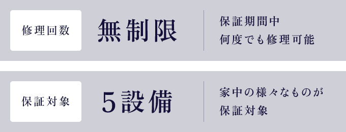保証対象商品の無償修理